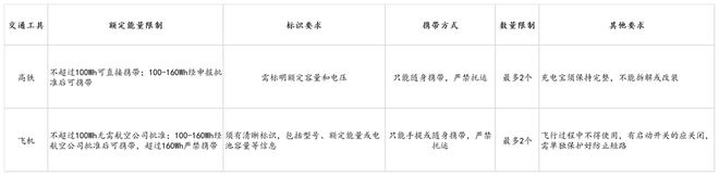 s倍思伸缩线充电产品全球销量TOP1密码开元棋牌app筑牢充电品质解构Baseu(图4) s倍思伸缩线充电产品全球销量TOP1密码开元棋牌app筑牢充电品质解构Baseu(图4)
